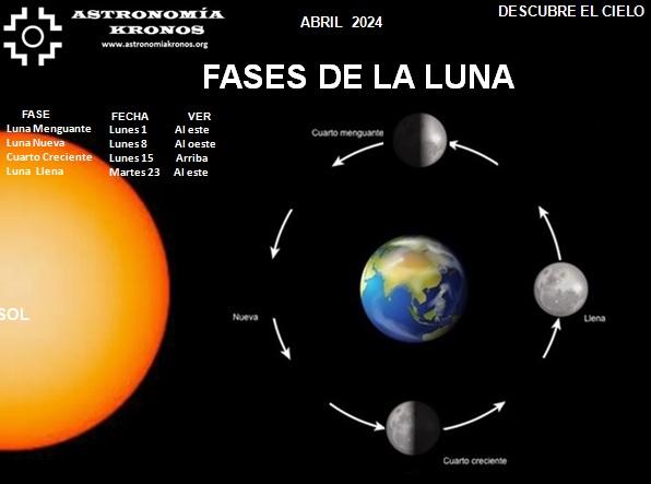 DESCUBRE EL CIELO – FASES DE LA LUNA – ABRIL 01 DE 2024