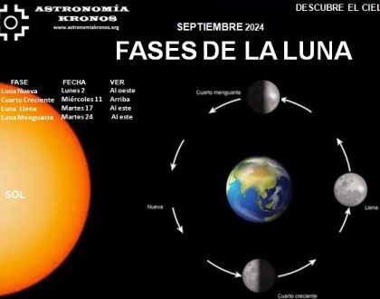 DESCUBRE EL CIELO – FASES DE LA LUNA – SEPTIEMBRE – 01 DE 2024