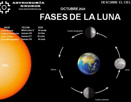 DESCUBRE EL CIELO – FASES DE LA LUNA – OCTUBRE – 01 DE 2024