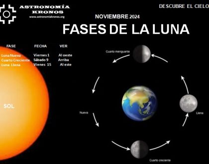 DESCUBRE EL CIELO – FASES DE LA LUNA – NOVIEMBRE – 01 DE 2024