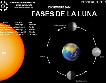 DESCUBRE EL CIELO – FASES DE LA LUNA – DICIEMBRE – 01 DE 2024