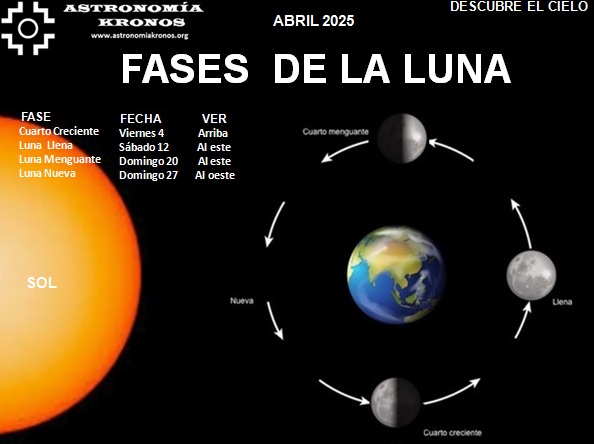 DESCUBRE EL CIELO – FASES DE LA LUNA – ABRIL 01 DE 2025