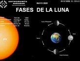 DESCUBRE EL CIELO – FASES DE LA LUNA – MAYO 01 DE 2025