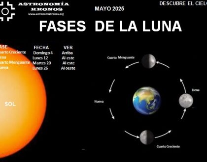 DESCUBRE EL CIELO – FASES DE LA LUNA – MAYO 01 DE 2025