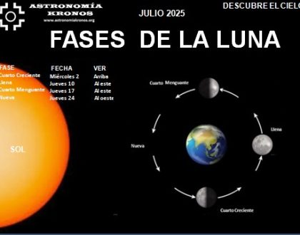 DESCUBRE EL CIELO – FASES DE LA LUNA – JULIO 01 DE 2025