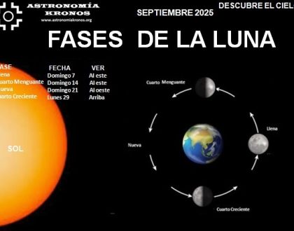 DESCUBRE EL CIELO – FASES DE LA LUNA – SEPTIEMBRE 01 DE 2025