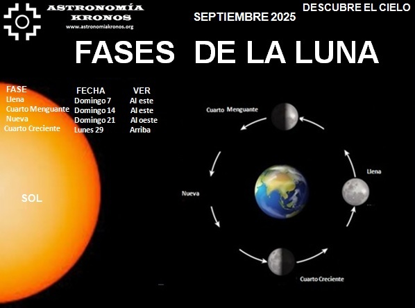 DESCUBRE EL CIELO – FASES DE LA LUNA – SEPTIEMBRE 01 DE 2025