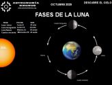 DESCUBRE EL CIELO – FASES DE LA LUNA – OCTUBRE 01 DE 2025