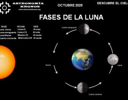 DESCUBRE EL CIELO – FASES DE LA LUNA – OCTUBRE 01 DE 2025