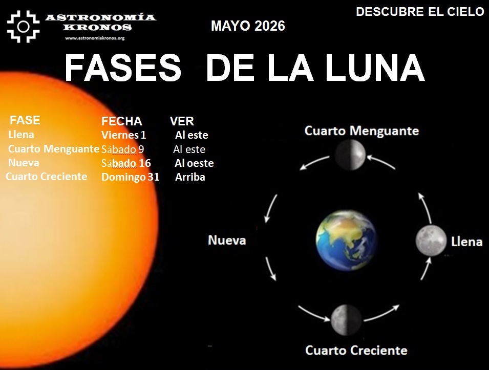 DESCUBRE EL CIELO – FASES DE LA LUNA – MAYO – 01 DE 2026