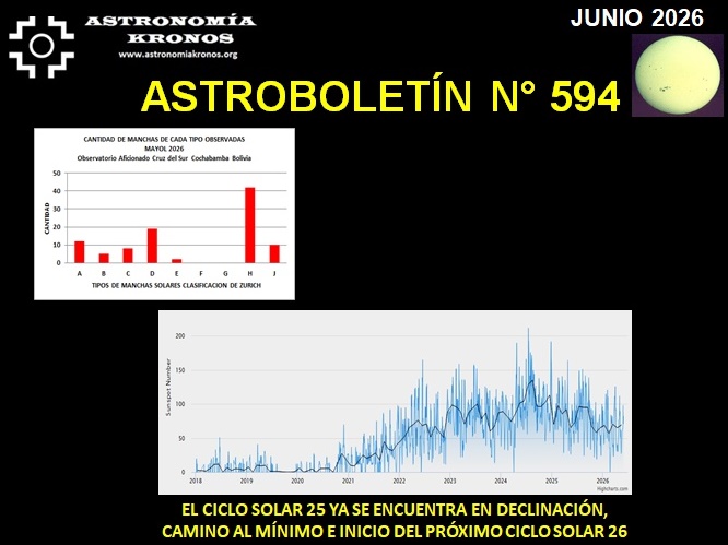 ASTROBOLETÍN # 594