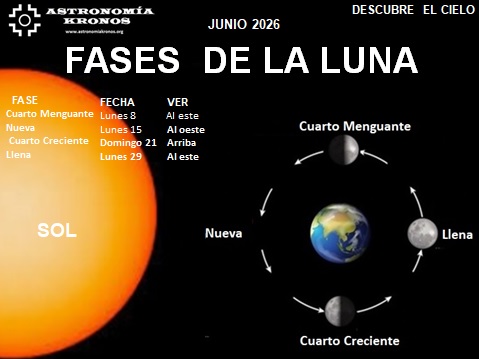 DESCUBRE EL CIELO – FASES DE LA LUNA – JUNIO – 01 DE 2026