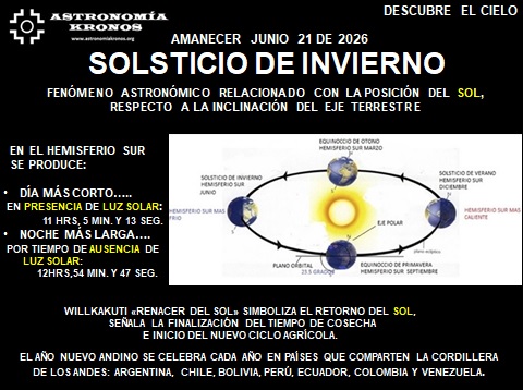 SOLSTICIO DE INVIERNO – AMANECER DEL 21 DE JUNIO 2026 -FENÓMENO ASTRONÓMICO RELACIONADO CON LA POSICIÓN DEL SOL RESPECTO A LA INCLINACIÓN DEL EJE TERRESTRE