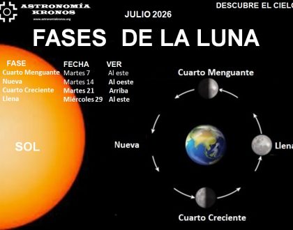 DESCUBRE EL CIELO – FASES DE LA LUNA – JULIO – 01 DE 2026