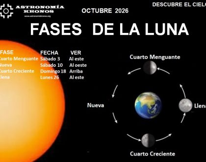 DESCUBRE EL CIELO – FASES DE LA LUNA – OCTUBRE – 01 DE 2026
