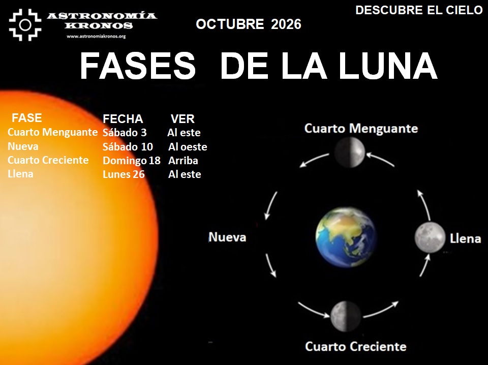 DESCUBRE EL CIELO – FASES DE LA LUNA – OCTUBRE – 01 DE 2026